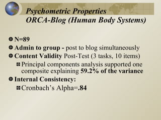 Psychometric Properties
    ORCA-Blog (Human Body Systems)

N=89
Admin to group - post to blog simultaneously
Content Validity Post-Test (3 tasks, 10 items)
  Principal components analysis supported one
  composite explaining 59.2% of the variance
Internal Consistency:
  Cronbach’s Alpha=.84
 