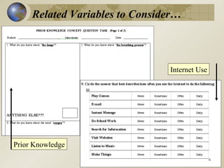 Related Variables to Consider…



                                Internet Use




Prior Knowledge
 