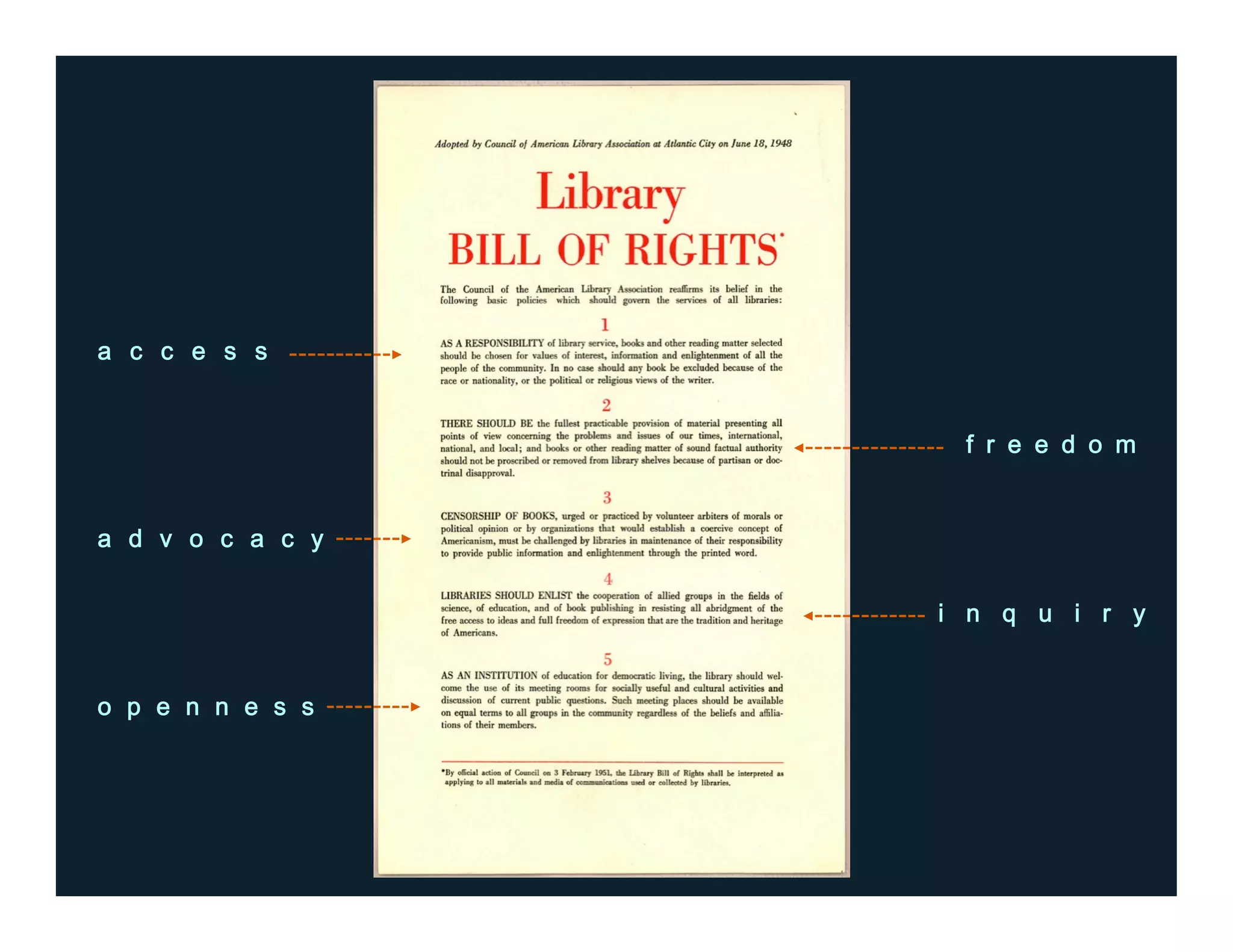 a c c e s s
f r e e d o m
a d v o c a c y
i n q u i r y
o p e n n e s s
 