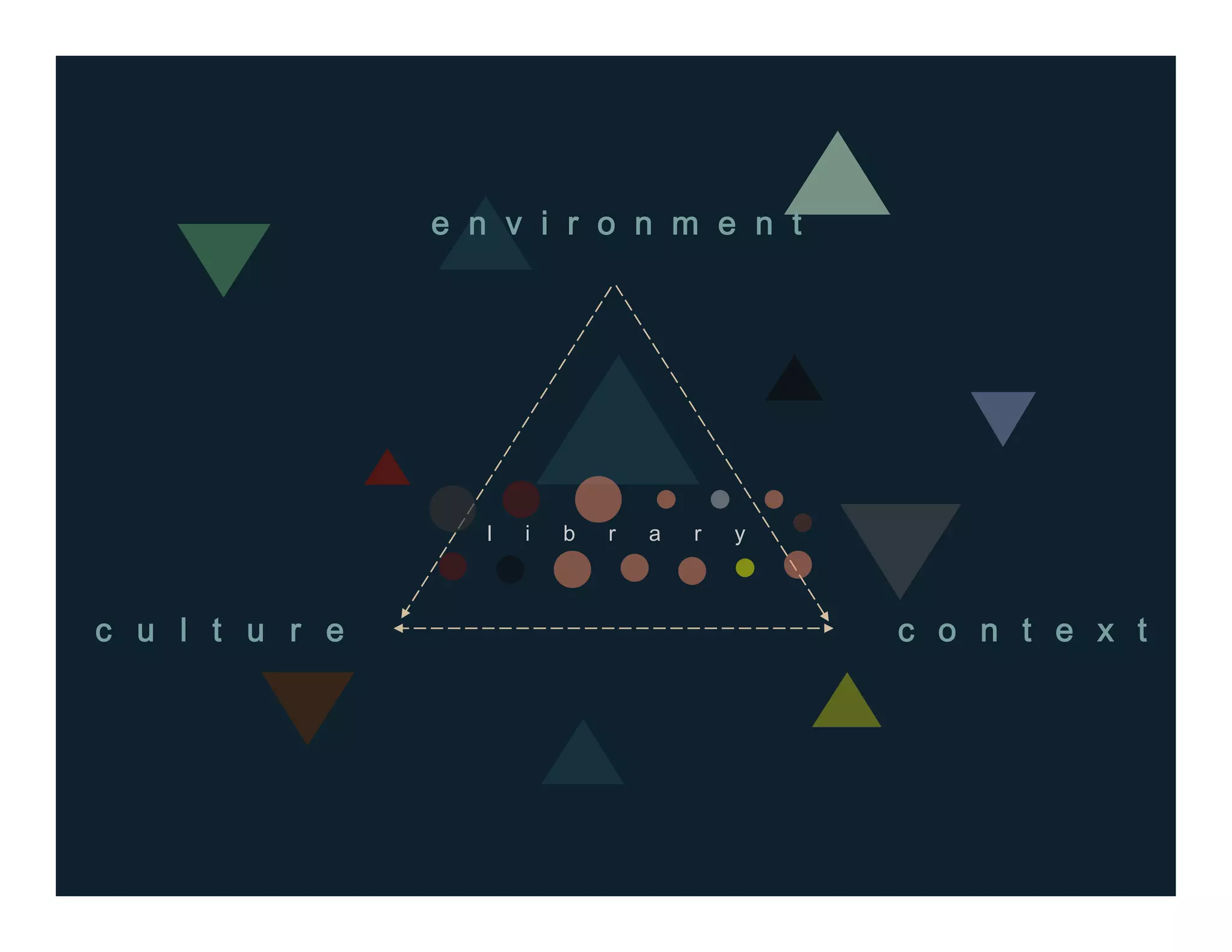 e n v i r o n m e n t
c u l t u r e c o n t e x t
l i b r a r y
 