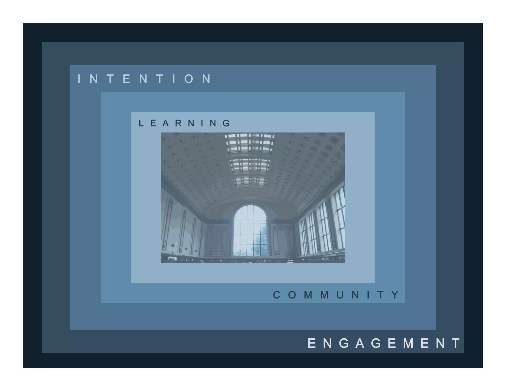 I N T E N T I O N
C O M M U N I T Y
E N G A G E M E N T
L E A R N I N G
 