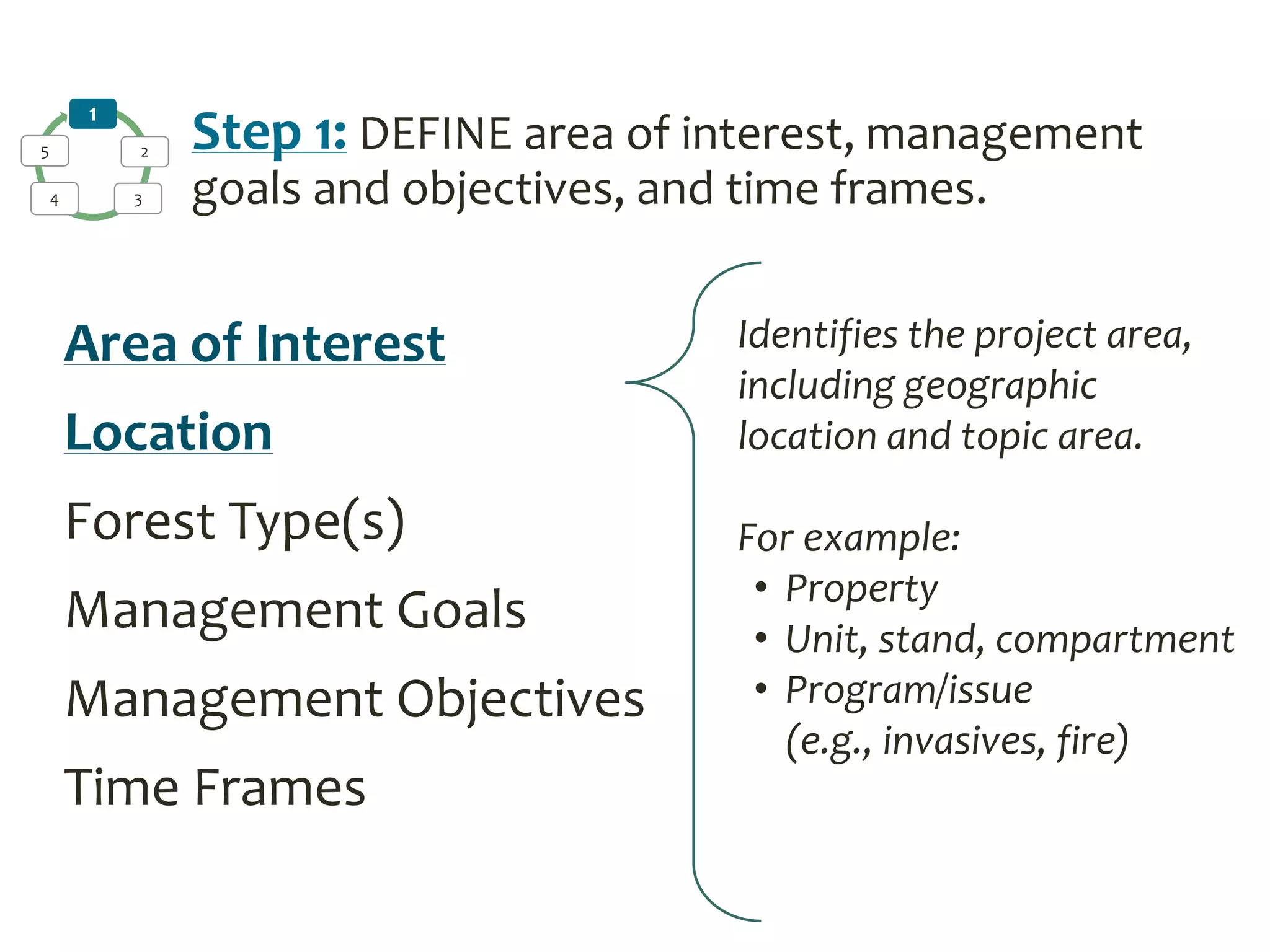 1
2
34
5 Step 1: DEFINE area of interest, management
goals and objectives, and time frames.
Area of Interest
Location
Forest Type(s)
Management Goals
Management Objectives
Time Frames
Identifies the project area,
including geographic
location and topic area.
For example:
• Property
• Unit, stand, compartment
• Program/issue
(e.g., invasives, fire)
 