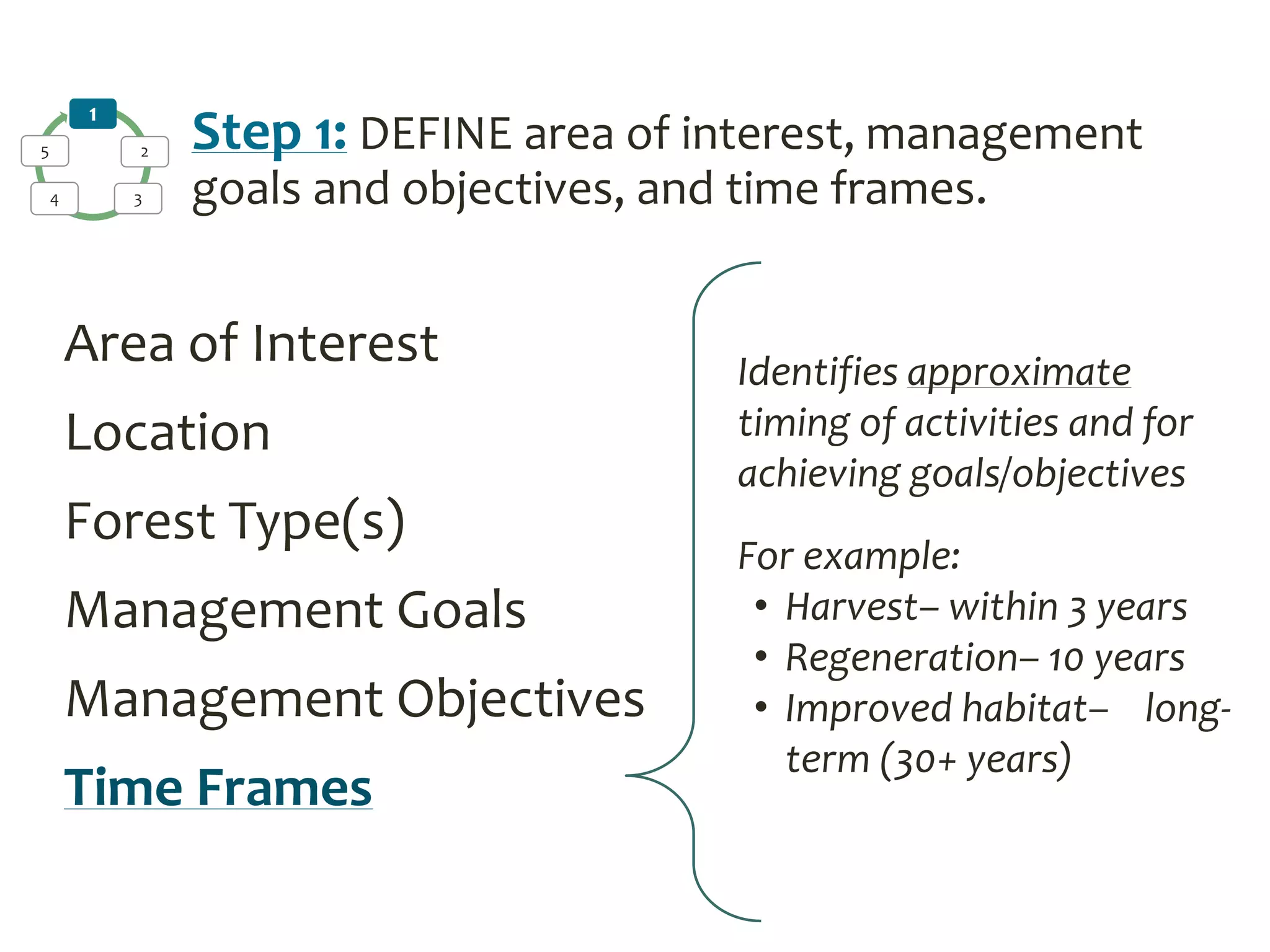 1
2
34
5 Step 1: DEFINE area of interest, management
goals and objectives, and time frames.
Area of Interest
Location
Forest Type(s)
Management Goals
Management Objectives
Time Frames
Identifies approximate
timing of activities and for
achieving goals/objectives
For example:
• Harvest– within 3 years
• Regeneration– 10 years
• Improved habitat– long-
term (30+ years)
 