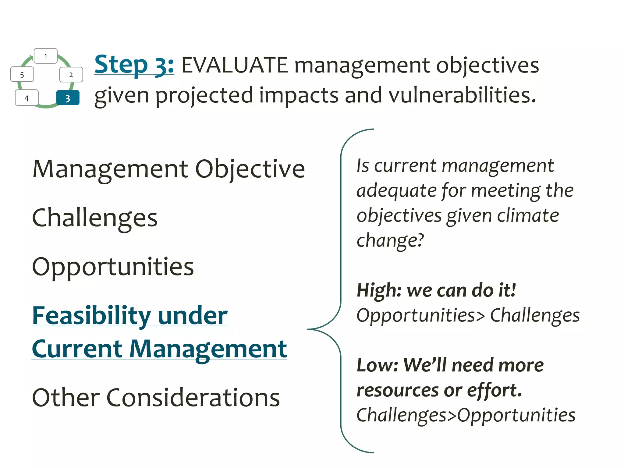 1
2
34
5 Step 3: EVALUATE management objectives
given projected impacts and vulnerabilities.
Management Objective
Challenges
Opportunities
Feasibility under
Current Management
Other Considerations
Is current management
adequate for meeting the
objectives given climate
change?
High: we can do it!
Opportunities> Challenges
Low: We’ll need more
resources or effort.
Challenges>Opportunities
 