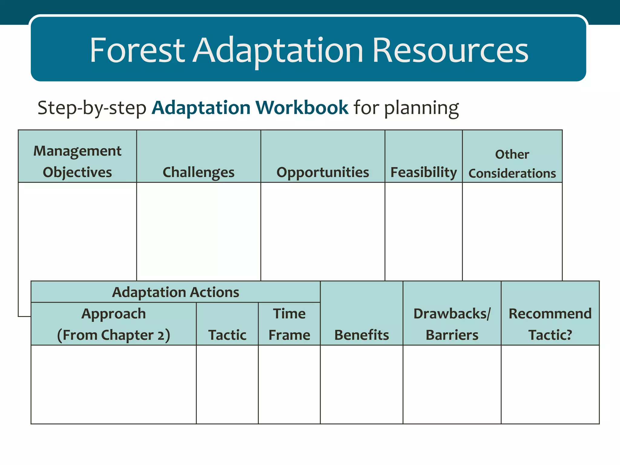 Management
Objectives Challenges Opportunities Feasibility
Other
Considerations
Adaptation Actions
Benefits
Drawbacks/
Barriers
Recommend
Tactic?
Approach
(From Chapter 2) Tactic
Time
Frame
Forest Adaptation Resources
Step-by-step Adaptation Workbook for planning
 