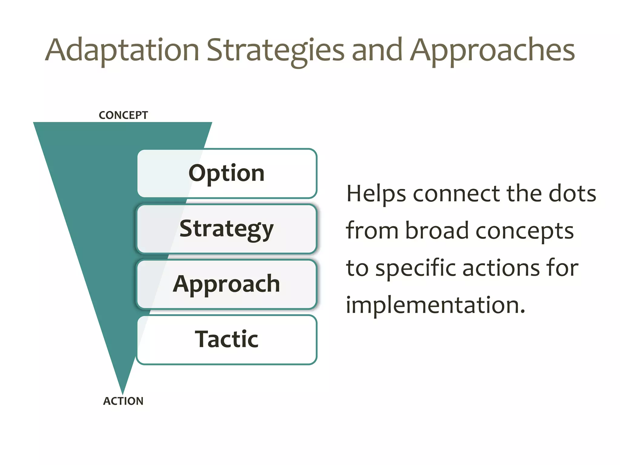 Helps connect the dots
from broad concepts
to specific actions for
implementation.
Option
Strategy
Approach
Tactic
CONCEPT
ACTION
Adaptation Strategies and Approaches
 
