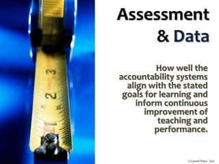 Assessment
    & Data
          How well the
accountability systems
  align with the stated
 goals for learning and
     inform continuous
       improvement of
           teaching and
          performance.


                 © Corwin Press - 2011
 