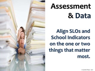 Assessment
    & Data
    Align SLOs and
 School Indicators
on the one or two
things that matter
             most.

              © Corwin Press - 2011
 