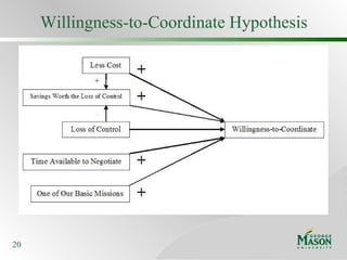 Willingness-to-Coordinate Hypothesis 
