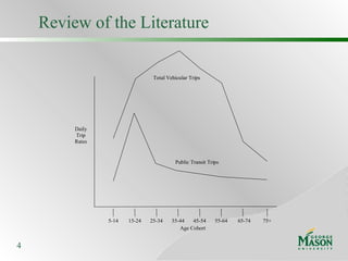 Review of the Literature 