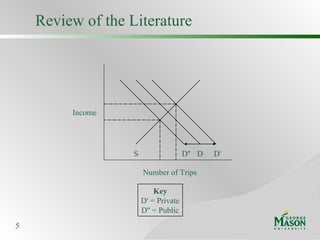 Review of the Literature D Number of Trips Income D '' D ' S Key D' = Private D '' = Public 