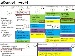 uControl – week6
                                12                                                   5                        50+
                        • Develop product                24
            11            prototype & pilot                               • Automated service,        Consumers:
                        • Analytics                                         repeat usage              • Teens & 20
                                                • Interactive
                        • Business                                                                      somethings
                                                  entertainment
• Partners:               development                                     • Personal assistance       • Families with kids
                                                • Receive
• Game developers       • Systems integration                                                         • Smartphone users
                                                  promotions/rewards      • Co-creation
• Software Vendors
• Content Mgmt
  Provider                                      • Improve
                                     9            experience                                          Venue owners
• Network Operators                                                                  9
                                                                                                      - Stadiums
                        • Intellectual
                                                -  CPM                                               - Movie Theaters
• Suppliers:              Property                                         • Direct sales
                                                - Interactive content                                 - Bars/Restaurants
• UC Berkeley           - WiFi/3G/NFC                                      • Systems
  (Technology IP –                              •  Ad effectiveness         Integrators
                         - Network operators                                                          - Network Operators
  UCB/CS dept)
                         - Signage Player                                  • On display
                         - Display                                                                    Advertisers/ Brands
                                                                           • Marketing agencies       Sponsors
                        • Smartphone app
                                                                           • Event planners

                                                                                            4
• Technology development                   3
 (Human resources & Integration costs)                         - Network Operator: Software Licensing & Support
• Creative Content development                                 - Network Operator: Ads Revenue Sharing
• IT Infrastructure
• Business development                                         • Advertisers: Content Creation Fees
• Sales coverage                                               • Mobile App: Advertizing revenue
 