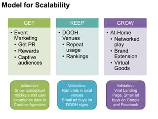 Model for Scalability

        GET                   KEEP                 GROW
  • Event               • DOOH                 • At-Home
    Marketing             Venues                 • Networked
    • Get PR              • Repeat                 play
    • Rewards               usage                • Brand
    • Captive             • Rankings               Extension
      audiences                                  • Virtual
                                                   Goods


       Validation:         Validation:              Validation:
    Show conceptual      Run trials in local      Viral Landing
   mockups and user          venues              Page, Small ad
   experience data to    Small ad buys on        buys on Google
   Creative Agencies      DOOH signs              and Facebook
 
