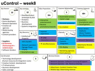 uControl – week8
            13                  12                                                    5
                                                                                                             60+
                        • Develop product                  24+
                          prototype & pilot                                • Automated service,
• Partners:             • Analytics                                          repeat usage
                                                 • Interactive                                         Consumers:
• Game developers       • Business                                                                     • Smartphone users
                                                   entertainment
• Network Operators       development                                      • Personal assistance
                                                 • Receive                                             • Casual gamers
• Creative ad           • Systems integration      promotions/rewards      • Co-creation
  agencies                                                                                             Venue owners
• Media buying                                                                                         - Stadiums
  agencies                                       • Improve
                                         9         experience                                          - Movie Theaters
• Content providers                                                                   9
                                                                                                       - Bars/Restaurants
                        • Intellectual
                          Property               -  CPM
                                                                            • Direct sales
                                                 - Interactive content                                 - Network Operators
• Suppliers:            - WiFi/3G/NFC                                       • Systems
• UC Berkeley                                    •  Ad effectiveness         Integrators
  (Technology IP –       - Network operators                                                           Advertisers/ Brands
  UCB/CS dept)           - Signage Player                                   • On display               Sponsors
• Software Vendors       - Display
                                                                            • Marketing agencies
                        • Smartphone app
                                                                            • Event planners

                                                                                             4
• Technology development                     3
 (Human resources & Integration costs)                          - Network Operator: Software Licensing & Support
• Creative Content development                                  - Network Operator: Ads Revenue Sharing
• IT Infrastructure
• Business development                                          • Advertisers: Content Creation Fees
• Sales coverage                                                • Mobile App: Advertizing revenue
 