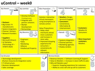 uControl – week0

                        • Develop Software
                                                 Solution: Interactive     • Retailers: Design,
                         (*prototype exists)
                                                 virtual mannequin;          Service & Support
                        • Integrate with
• Partners:                                      using Smartphone as       • Consumers:
                          partner solutions
• Big Screen TV                                  remote control.             Convenience,
                        • Market
  manufacturers                                                              Information &
                          Development
                                                 Value Propositions:         Entertainment            • Customers:
• System Integrators    • Partnerships
• Channel Partners                               • Helps retail                                         Retailers &
                                                   merchants attract                                    Consumers
• Network Providers
                                                   more customers
• Suppliers:                                       and increase in-
                        •Engineers                 store sales.                                       • Most important
• Microsoft (Kinect)                                                       • Systems Integrators
• UC Berkeley           •Sales                   • Improved shopping                                    customers:
                                                                           • Channel partners
                        •Marketing                 experience for                                       Retailers
  (Technology IP –                                                         • Marketing agencies
  UCB/CS dept)          •Alliance                  consumers –
                                                                           • Display vendors
                        •Intellectual Property     convenience &
                                                   relevant
                                                   information


• Technology development                                      • Revenue Streams -> Software Licensing & Support
 (Human resources & Integration costs)                        • Value to Retailers -> Increase in-store traffic & sales
• IT Infrastructure                                           • Why will Retailers pay?
• Business development                                           • Superior shopping experience for customers
• Sales coverage                                                 • Ability to cross-sell and up-sell to customers
 
