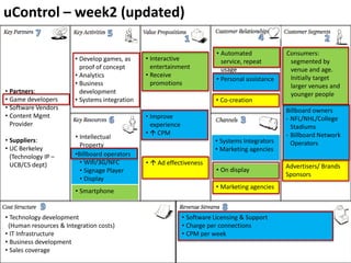 uControl – week2 (updated)

                                                                           • Automated             Consumers:
                        • Develop games, as     • Interactive                service, repeat        segmented by
                          proof of concept        entertainment              usage                  venue and age.
                        • Analytics             • Receive                                           Initially target
                                                                           • Personal assistance
                        • Business                promotions                                        larger venues and
• Partners:               development                                                               younger people
• Game developers       • Systems integration                             • Co-creation
• Software Vendors                                                                                 Billboard owners
• Content Mgmt                                  • Improve                                          - NFL/NHL/College
  Provider                                        experience                                         Stadiums
                                                •  CPM                                            - Billboard Network
                        • Intellectual
• Suppliers:                                                              • Systems Integrators      Operators
                          Property
• UC Berkeley                                                             • Marketing agencies
  (Technology IP –      •Billboard operators
  UCB/CS dept)            • Wifi/3G/NFC         •  Ad effectiveness
                                                                                                   Advertisers/ Brands
                          • Signage Player                                 • On display
                                                                                                   Sponsors
                          • Display
                                                                          • Marketing agencies
                        • Smartphone


• Technology development                                       • Software Licensing & Support
 (Human resources & Integration costs)                         • Charge per connections
• IT Infrastructure                                            • CPM per week
• Business development
• Sales coverage
 