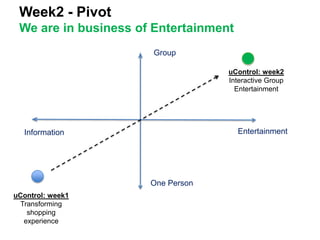 Week2 - Pivot
 We are in business of Entertainment
                      Group

                                   uControl: week2
                                   Interactive Group
                                     Entertainment




  Information                          Entertainment




                      One Person
uControl: week1
  Transforming
    shopping
   experience
 