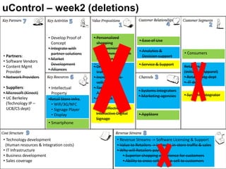 uControl – week2 (deletions)

                        • Develop Proof of     • Personalized
                                                                          • Ease of Use
                          Concept                shopping
                        • Integrate with         • Convenience
                                                                          • Analytics &
                          partner solutions      • Recommendation                                    • Consumers
• Partners:                                                                 Decision support
                        • Market                 • Coupons etc.
• Software Vendors
                          Development                                     • Service & Support
• Content Mgmt                                 • Drive in-store                                      Retailers:
                        • Alliances
  Provider                                       traffic                                             (Initially – Apparel)
• Network Providers                            • Increase cross-                                     • Retail Mktg dept
                                                 selling                                             • IT dept
• Suppliers:            • Intellectual         • Targeted
                                                                          • Systems Integrators
• Microsoft (Kinect)      Property               Advertising                                         • Systems Integrator
                                                                          • Marketing agencies
• UC Berkeley           •Retail Store Infra.   • Analytics
  (Technology IP –        • Wifi/3G/NFC
  UCB/CS dept)            • Signage Player     • Cost-effective
                          • Display              Interactive Digital      • AppStore
                                                 Signage
                        • Smartphone


• Technology development                                     • Revenue Streams -> Software Licensing & Support
 (Human resources & Integration costs)                       • Value to Retailers -> Increase in-store traffic & sales
• IT Infrastructure                                          • Why will Retailers pay?
• Business development                                          • Superior shopping experience for customers
• Sales coverage                                                • Ability to cross-sell and up-sell to customers
 