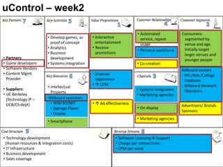 uControl – week2

                                                                           • Automated             Consumers:
                        • Develop games, as     • Interactive                service, repeat        segmented by
                          proof of concept        entertainment              usage                  venue and age.
                        • Analytics             • Receive                                           Initially target
                                                                           • Personal assistance
                        • Business                promotions                                        larger venues and
• Partners:               development                                                               younger people
• Game developers       • Systems integration                             • Co-creation
• Software Vendors                                                                                 Billboard owners
• Content Mgmt                                  • Improve                                          - NFL/NHL/College
  Provider                                        experience                                         Stadiums
                                                •  CPM                                            - Billboard Network
                        • Intellectual
• Suppliers:                                                              • Systems Integrators      Operators
                          Property
• UC Berkeley                                                             • Marketing agencies
  (Technology IP –      •Billboard operators
  UCB/CS dept)            • Wifi/3G/NFC         •  Ad effectiveness
                                                                                                   Advertisers/ Brands
                          • Signage Player                                 • On display
                                                                                                   Sponsors
                          • Display
                                                                          • Marketing agencies
                        • Smartphone


• Technology development                                       • Software Licensing & Support
 (Human resources & Integration costs)                         • Charge per connections
• IT Infrastructure                                            • CPM per week
• Business development
• Sales coverage
 