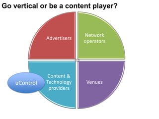 Go vertical or be a content player?



                             Network
               Advertisers
                             operators




                Content &
    uControl   Technology     Venues
                providers
 