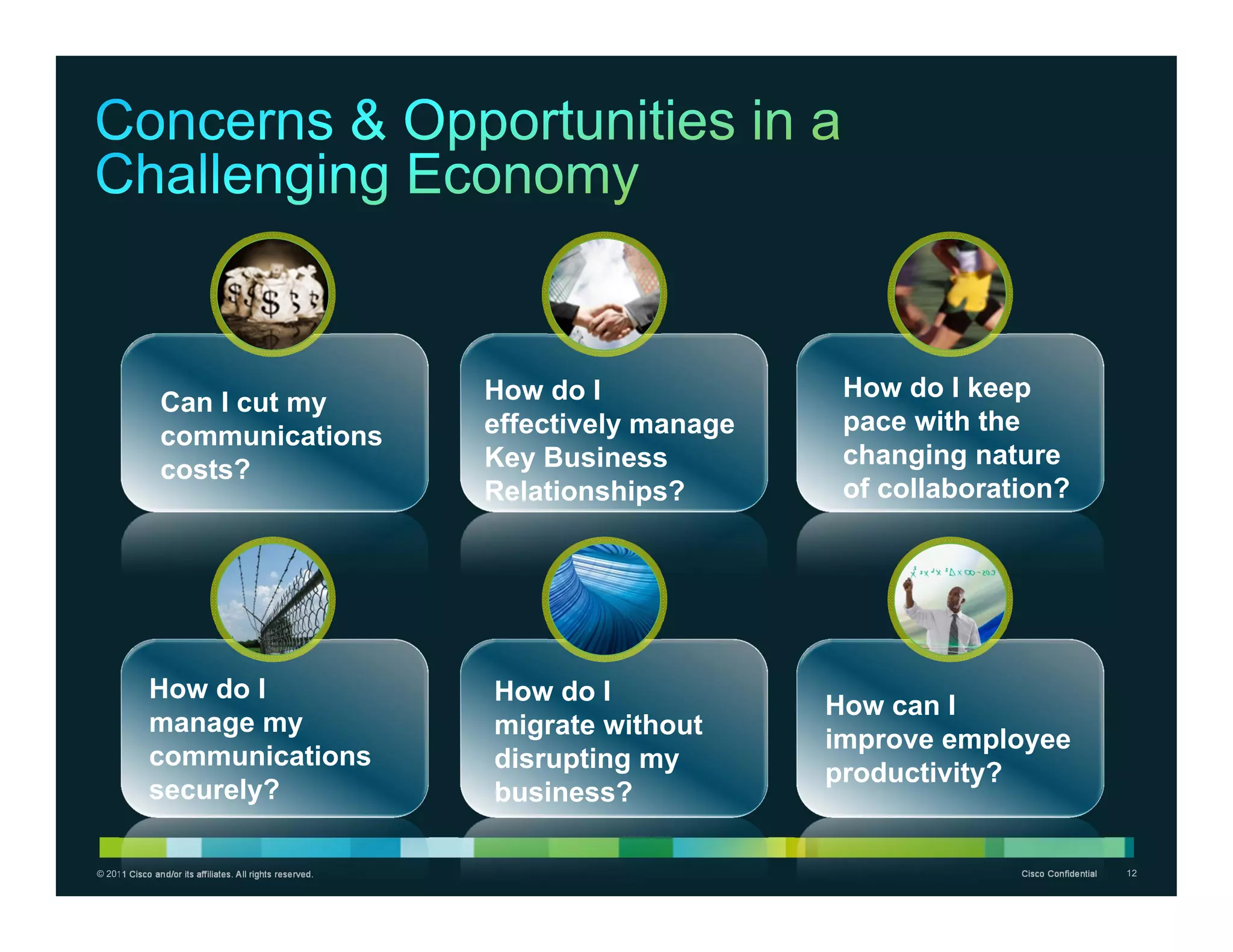 How do I              How do I keep
                Can I cut my
                                                           effectively manage    pace with the
                communications
                                                           Key Business          changing nature
                costs?
                                                           Relationships?        of collaboration?




             How do I                                      How do I
                                                                                How can I
             manage my                                     migrate without
                                                                                improve employee
             communications                                disrupting my
                                                                                productivity?
             securely?                                     business?

© 2011 Cisco and/or its affiliates. All rights reserved.                                      Cisco Confidential   12
 