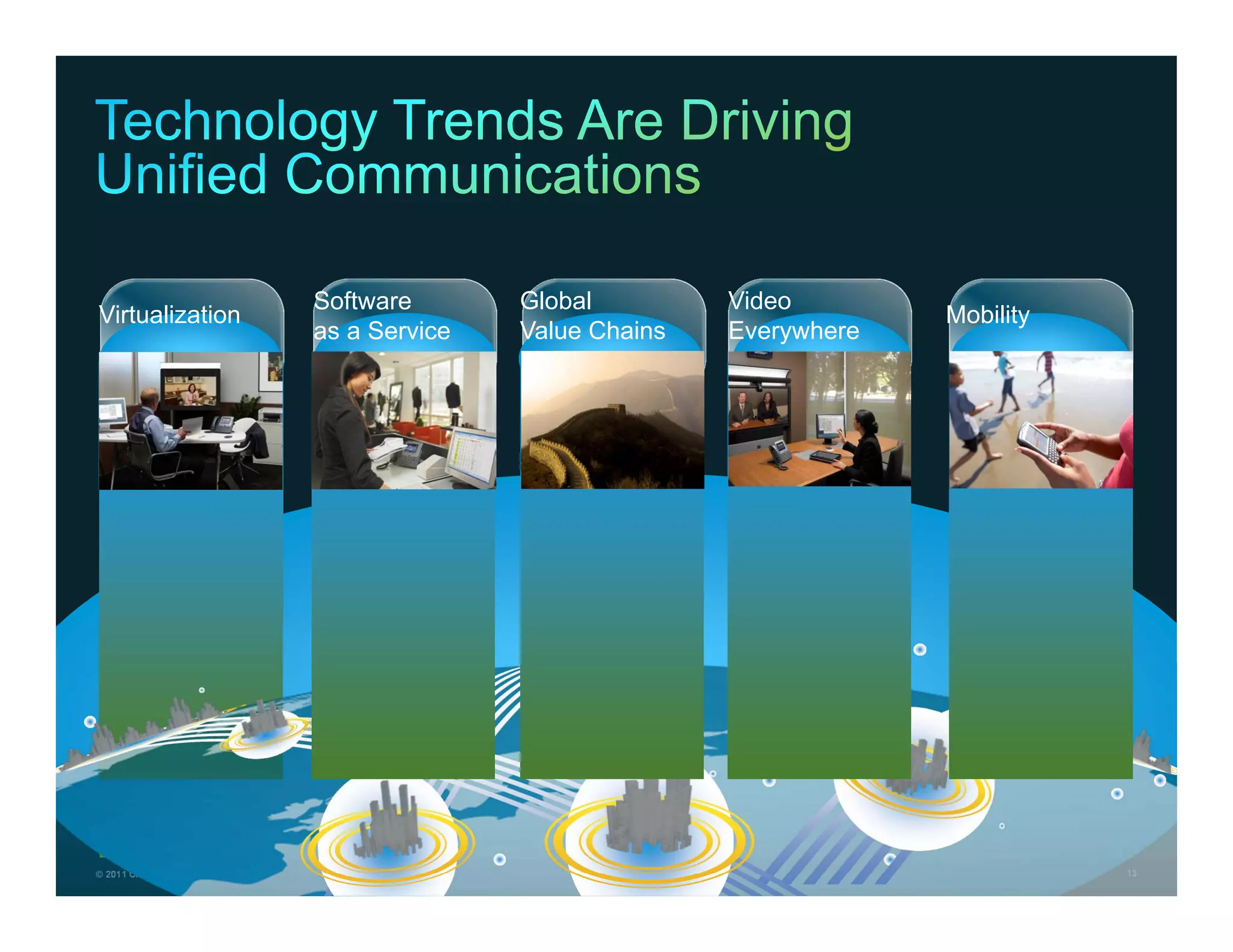 Software       Global         Video
Virtualization                                                                                    Mobility
                                                       as a Service   Value Chains   Everywhere




© 2011 Cisco and/or its affiliates. All rights reserved.                                                 Cisco Confidential   13
 