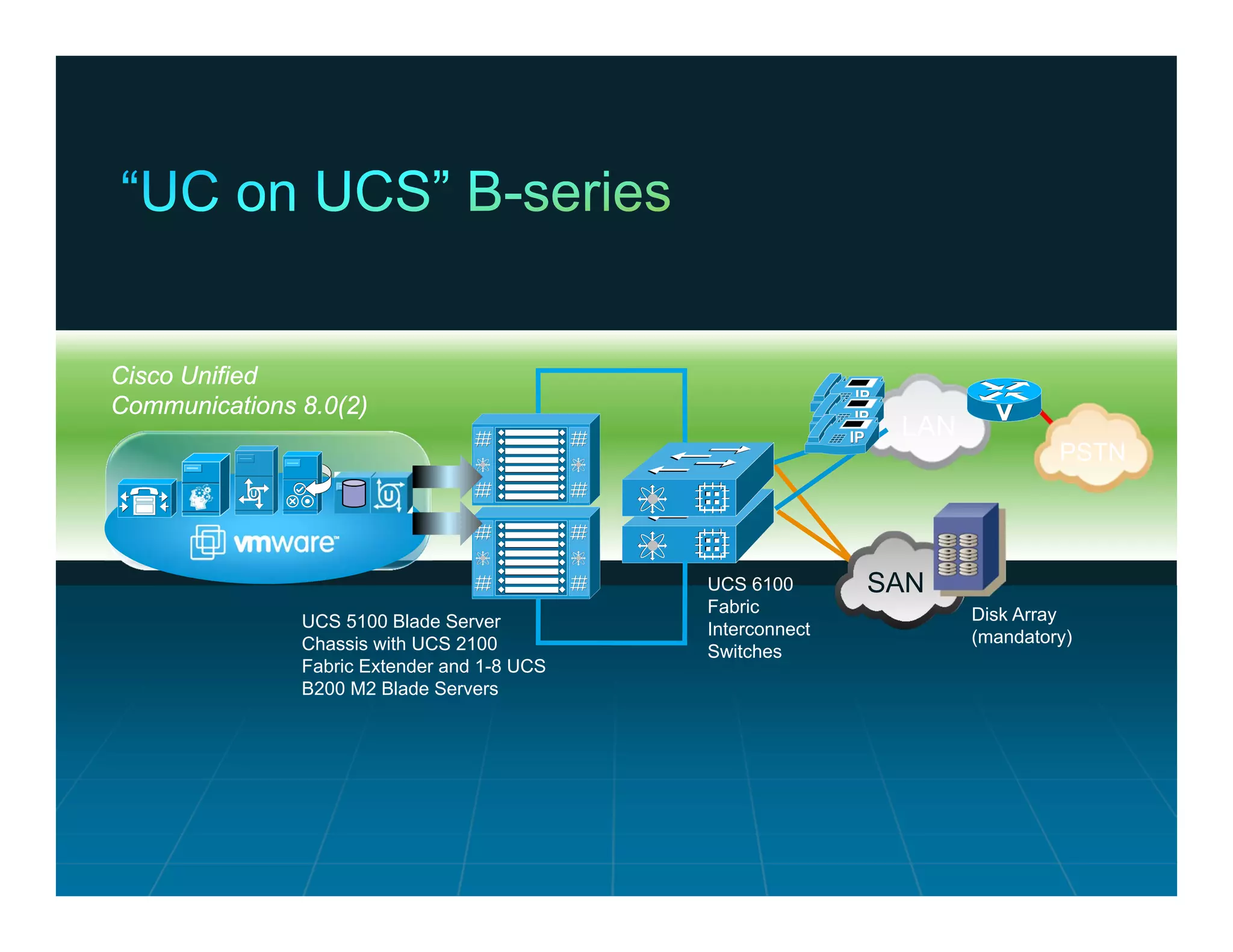 Cisco Unified
   Communications 8.0(2)
                                                                                                  LAN
                                                                                                                      PSTN




                                                                                  UCS 6100       SAN
                                                                                  Fabric                Disk Array
                                                    UCS 5100 Blade Server         Interconnect
                                                    Chassis with UCS 2100                               (mandatory)
                                                                                  Switches
                                                    Fabric Extender and 1-8 UCS
                                                    B200 M2 Blade Servers




© 2011 Cisco and/or its affiliates. All rights reserved.                                                     Cisco Confidential   20
 