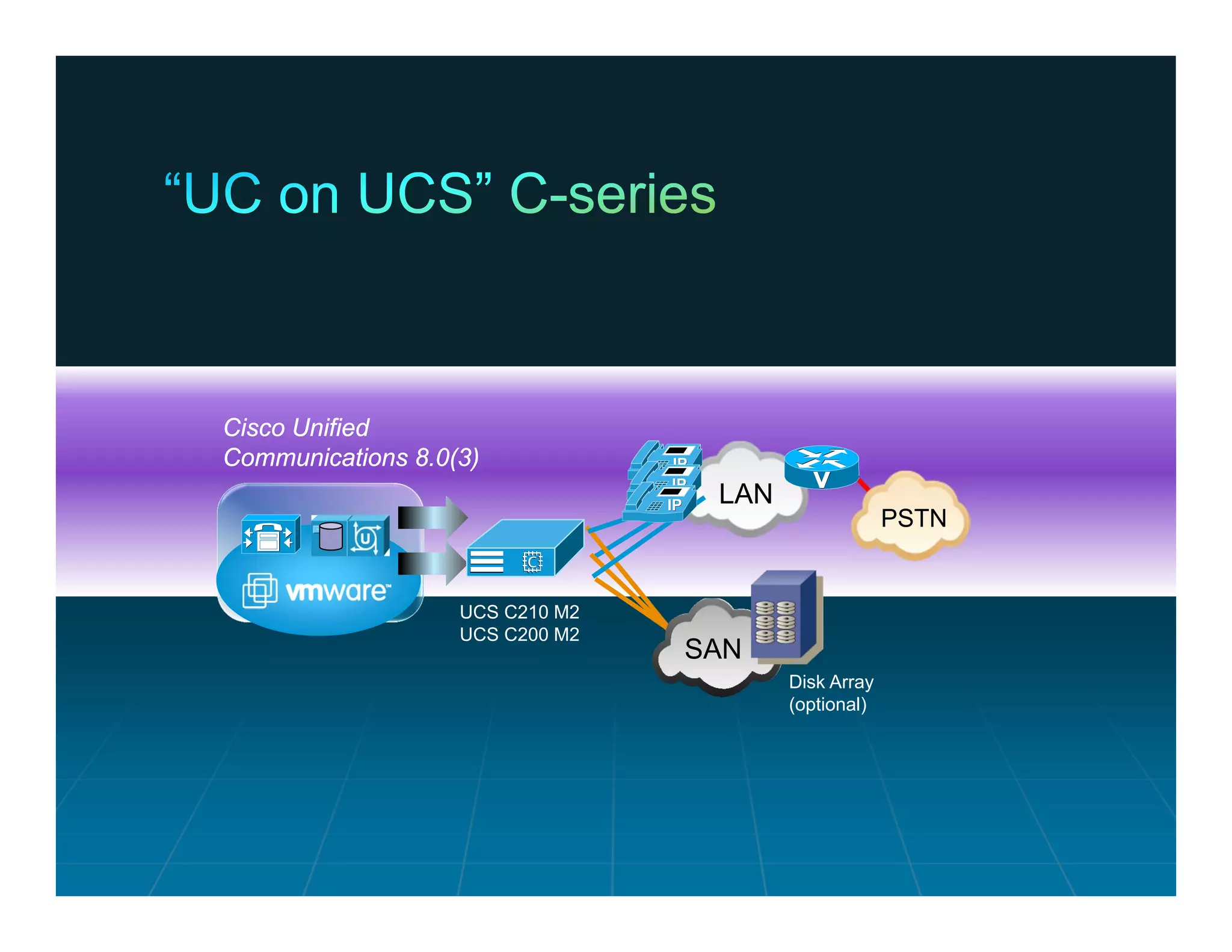 Cisco Unified
                                Communications 8.0(3)
                                                                          LAN
                                                                                             PSTN
                                                                …

                                                           UCS C210 M2
                                                           UCS C200 M2
                                                                         SAN
                                                                                Disk Array
                                                                                (optional)




© 2011 Cisco and/or its affiliates. All rights reserved.                                            Cisco Confidential   22
 