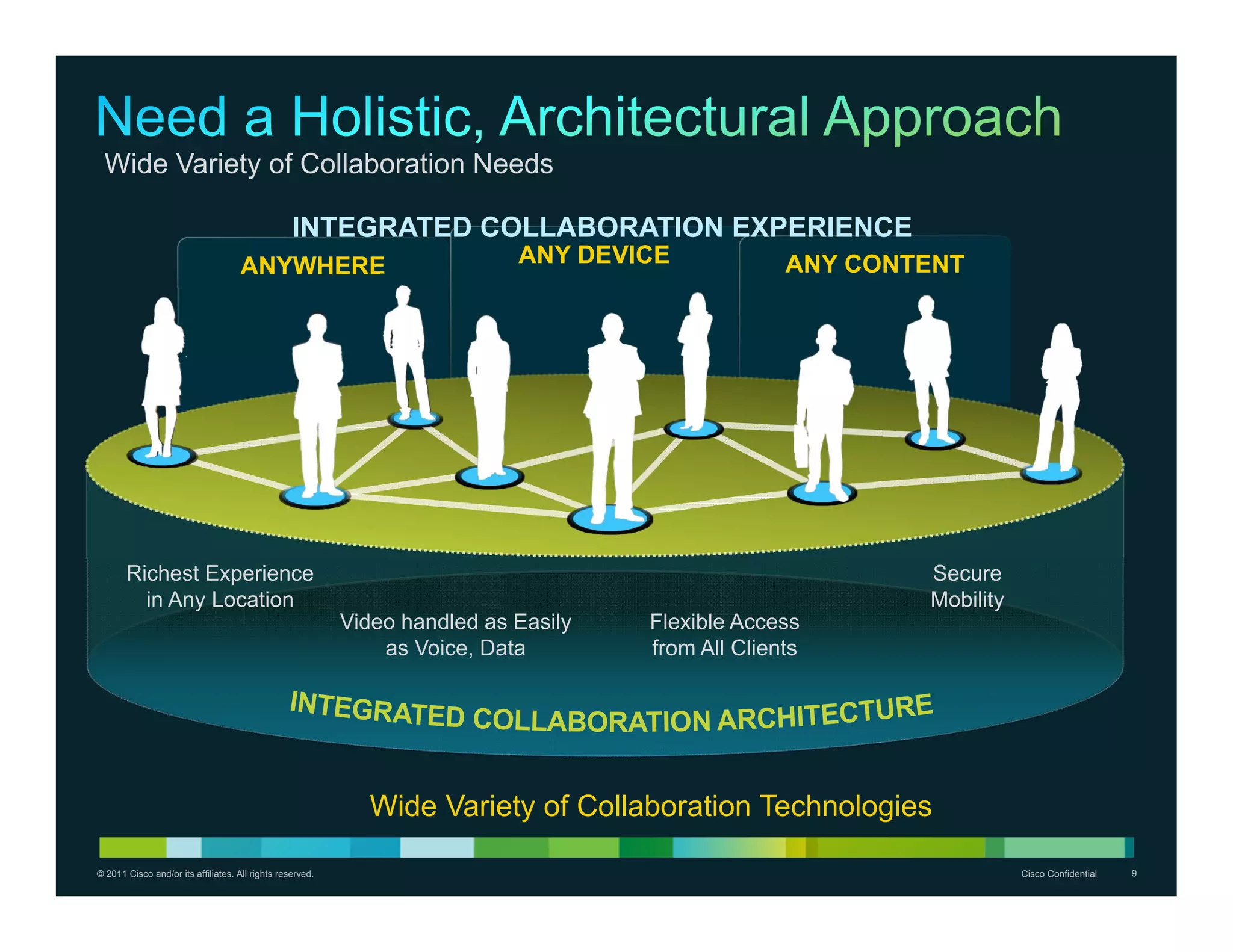 Wide Variety of Collaboration Needs

                                                  INTEGRATED COLLABORATION EXPERIENCE
                                     ANYWHERE                               ANY DEVICE             ANY CONTENT




       Richest Experience                                                                                  Secure
         in Any Location                                                                                   Mobility
                                                           Video handled as Easily   Flexible Access
                                                               as Voice, Data        from All Clients




                                                             Wide Variety of Collaboration Technologies

© 2011 Cisco and/or its affiliates. All rights reserved.                                                              Cisco Confidential   9
 