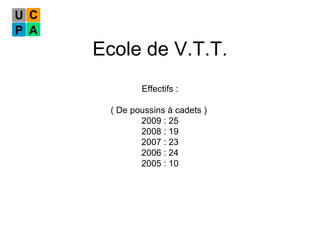 Ecole de V.T.T. Effectifs : ( De poussins à cadets )  2009 : 25 2008 : 19 2007 : 23 2006 : 24 2005 : 10 