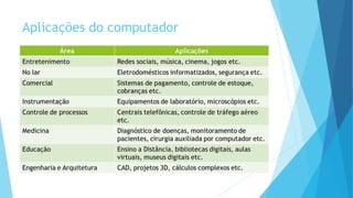 Aplicações do computador
 