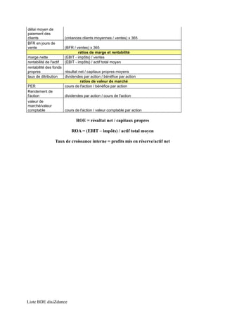 délai moyen de 
paiement des 
clients (créances clients moyennes / ventes) x 365 
BFR en jours de 
vente (BFR / ventes) x 365 
ratios de marge et rentabilité 
marge nette (EBIT - impôts) / ventes 
rentabilité de l'actif (EBIT - impôts) / actif total moyen 
rentabilité des fonds 
propres résultat net / capitaux propres moyens 
taux de ditribution dividendes par action / bénéfice par action 
ratios de valeur de marché 
PER cours de l'action / bénéfice par action 
Rendement de 
l'action dividendes par action / cours de l'action 
valeur de 
marché/valeur 
comptable cours de l'action / valeur comptable par action 
ROE = résultat net / capitaux propres 
ROA = (EBIT – impôts) / actif total moyen 
Taux de croissance interne = profits mis en réserve/actif net 
Liste BDE disiZdance 
