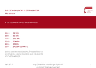 THE CROWD ECONOMY IS GETTING BIGGER
AND BIGGER
IN JUST 4 YEARS WORLDWIDE IT HAS GROWN BY $67bn
2012 - $2.7BN
2013 - $6.1BN
2014 - $16.2BN
2015 - $34.4BN
2016 - $70 BN
2017 - $100 BN ESTIMATE
GROWING INTEREST IN CROWD CONCEPT PLATFORMS IS PROVING THAT
CROWDFUNDING IS A LEGITIMATE SOURCE OF FUNDS WHEN COMPARED
WITH TRADITIONAL BANKING.
08/18/17 7http://member.unitedcapitalpartner
.com/login/signup/rsiyengar
 