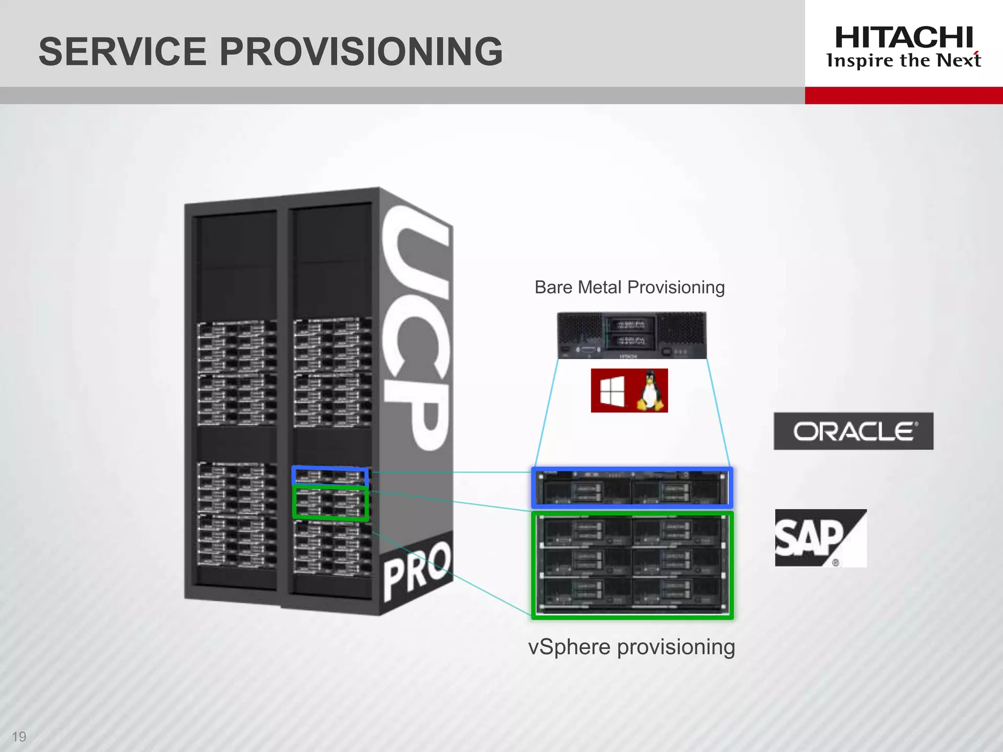 SERVICE PROVISIONING

Bare Metal Provisioning

vSphere provisioning

 