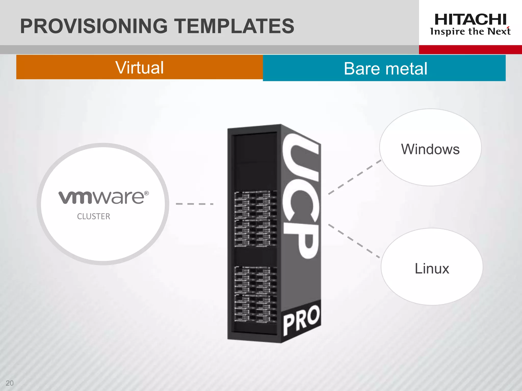PROVISIONING TEMPLATES
Virtual

Bare metal

Windows

CLUSTER

Linux

 