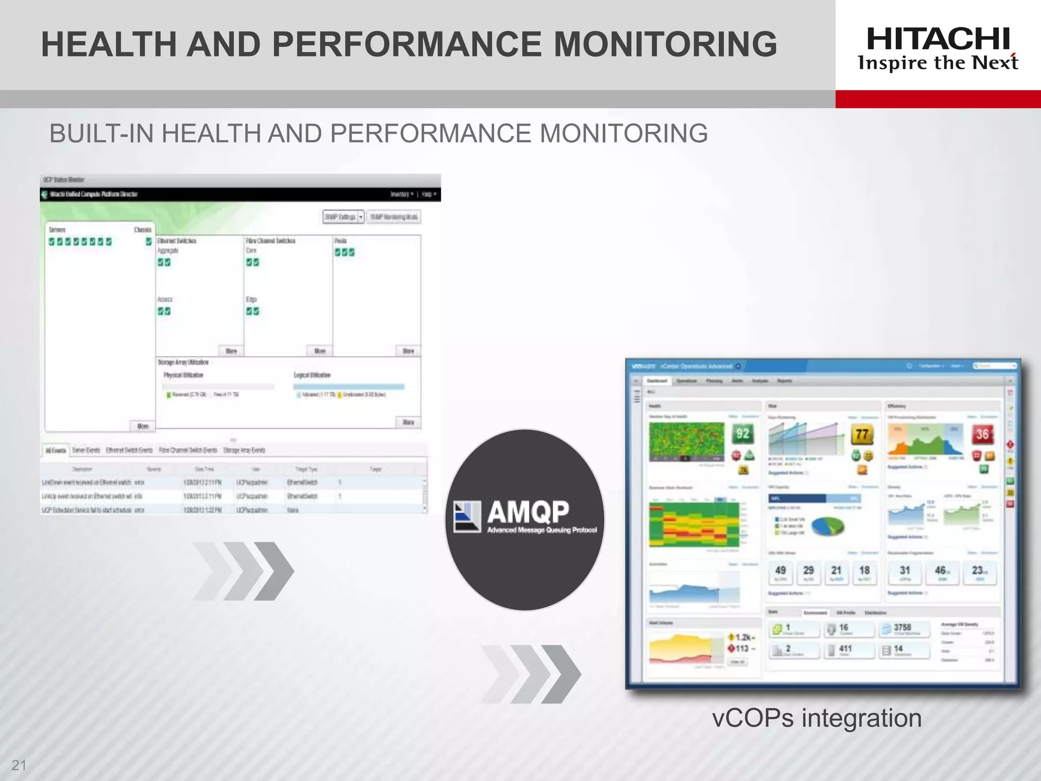 HEALTH AND PERFORMANCE MONITORING
BUILT-IN HEALTH AND PERFORMANCE MONITORING

vCOPs integration

 