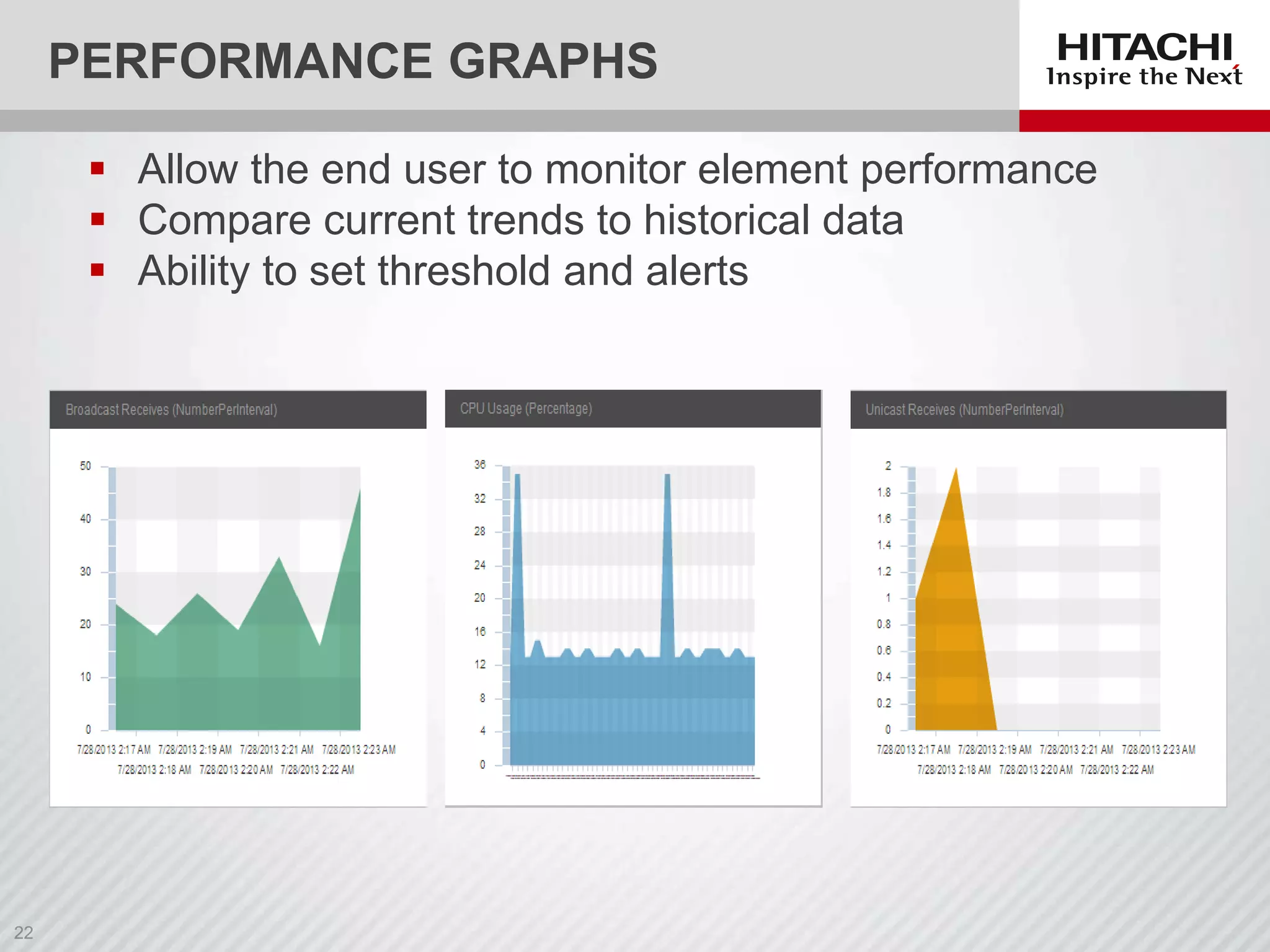 PERFORMANCE GRAPHS
 Allow the end user to monitor element performance
 Compare current trends to historical data
 Ability to set threshold and alerts

 