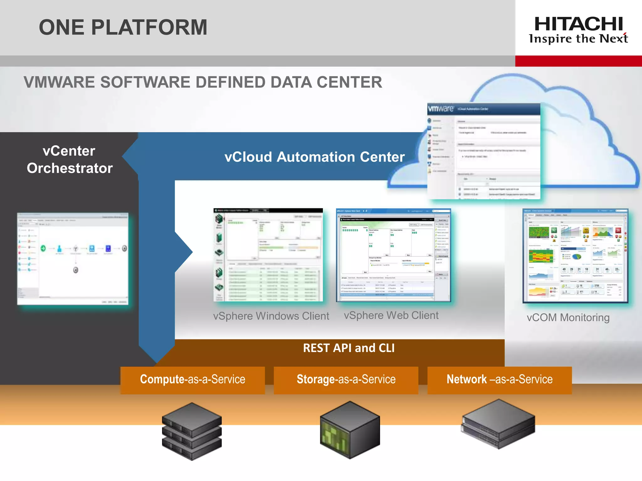 ONE PLATFORM
VMWARE SOFTWARE DEFINED DATA CENTER

vCenter
Orchestrator

vCloud Automation Center

vSphere Windows Client

vSphere Web Client

vCOM Monitoring

REST API and CLI
Compute-as-a-Service

Storage-as-a-Service

Network –as-a-Service

 