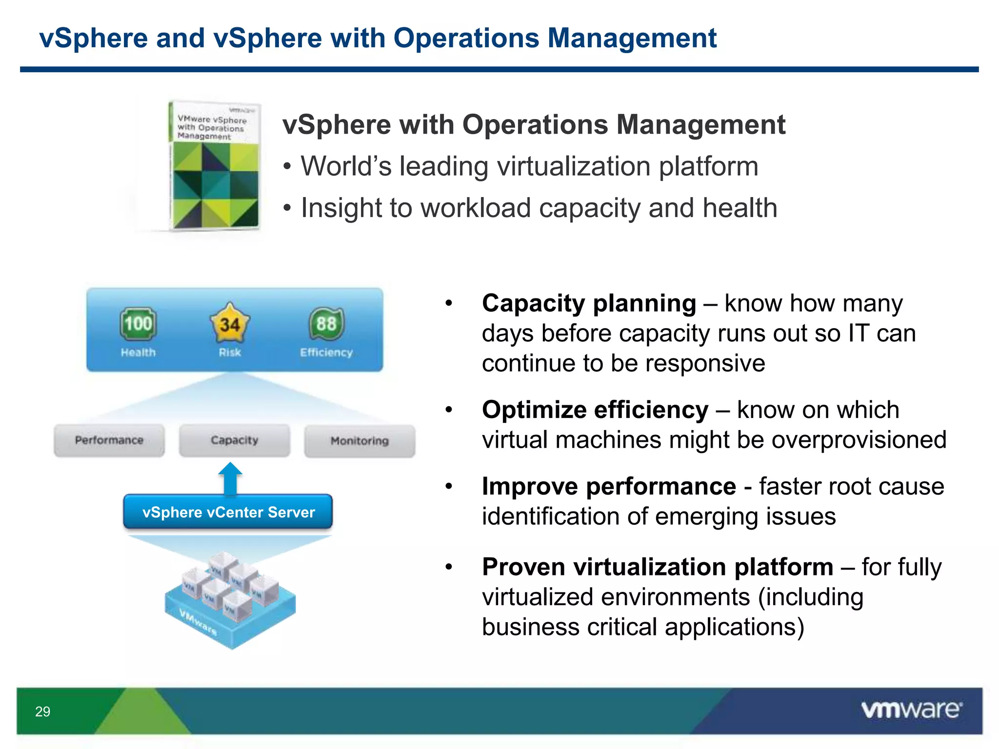 vSphere and vSphere with Operations Management
vSphere with Operations Management
VMware vSphere
• World’s leading virtualization platform
The proven compute virtualization platform
• Insight to workload capacity and health
•

Capacity planning – know how many
days before capacity runs out so IT can
continue to be responsive

•

Optimize efficiency – know on which
virtual machines might be overprovisioned

•

Improve performance - faster root cause
identification of emerging issues

•

Proven virtualization platform – for fully
virtualized environments (including
business critical applications)

vSphere vCenter Server

29

 