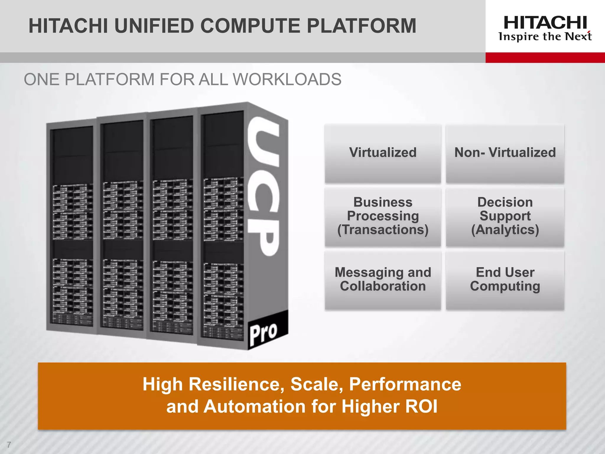 HITACHI UNIFIED COMPUTE PLATFORM
ONE PLATFORM FOR ALL WORKLOADS

Virtualized

Non- Virtualized

Business
Processing
(Transactions)

Decision
Support
(Analytics)

Messaging and
Collaboration

End User
Computing

High Resilience, Scale, Performance
and Automation for Higher ROI

 
