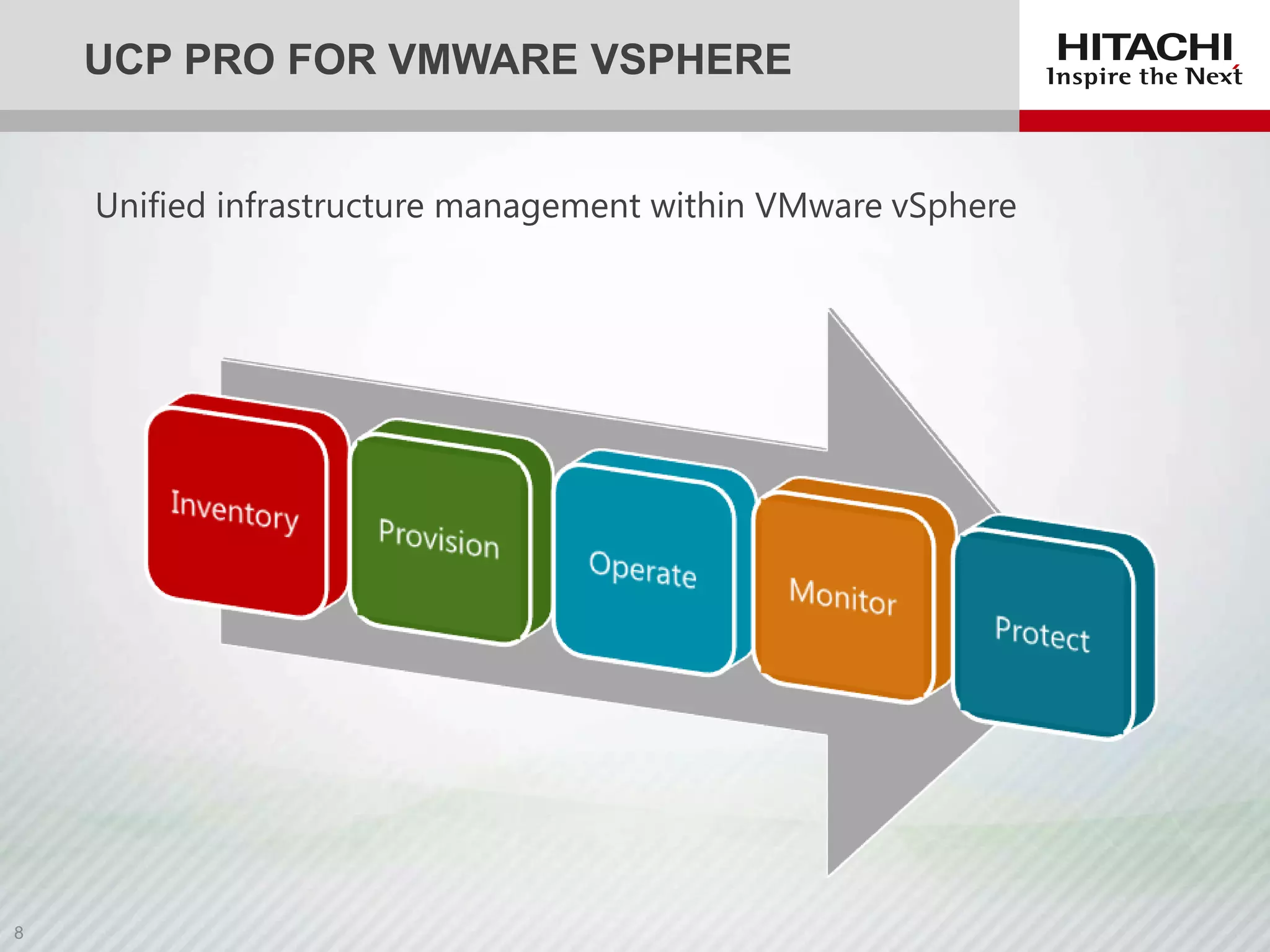 UCP PRO FOR VMWARE VSPHERE
Unified infrastructure management within VMware vSphere

 