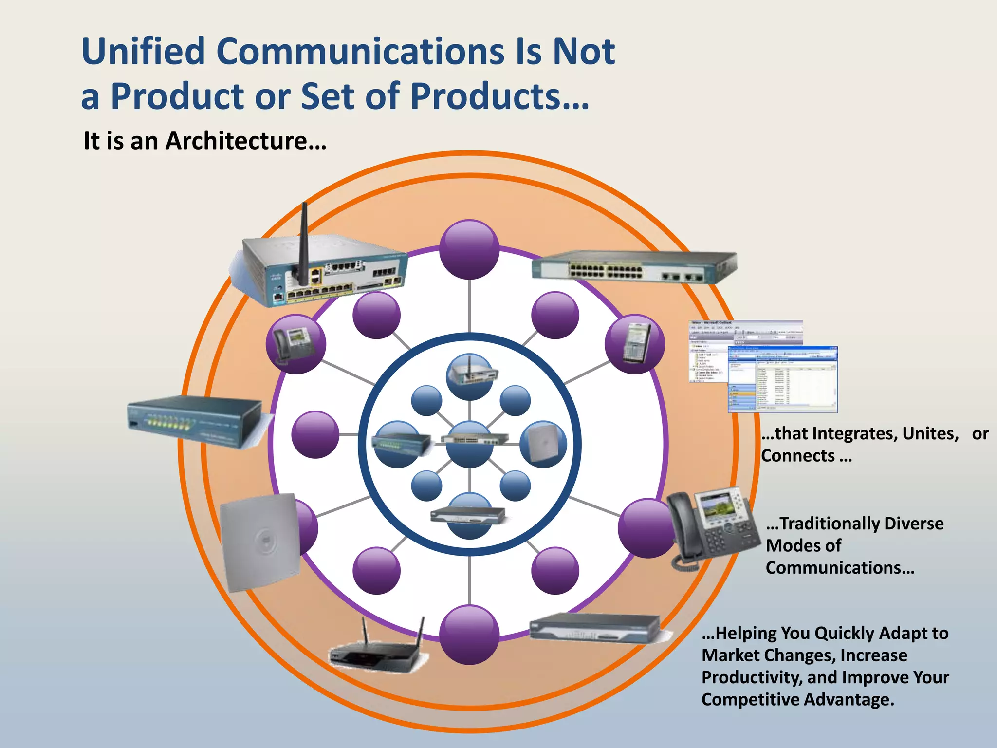 Unified Communications Is Not
a Product or Set of Products…
It is an Architecture…




                                       …that Integrates, Unites, or
                                       Connects …


                                       …Traditionally Diverse
                                       Modes of
                                       Communications…


                                …Helping You Quickly Adapt to
                                Market Changes, Increase
                                Productivity, and Improve Your
                                Competitive Advantage.
 
