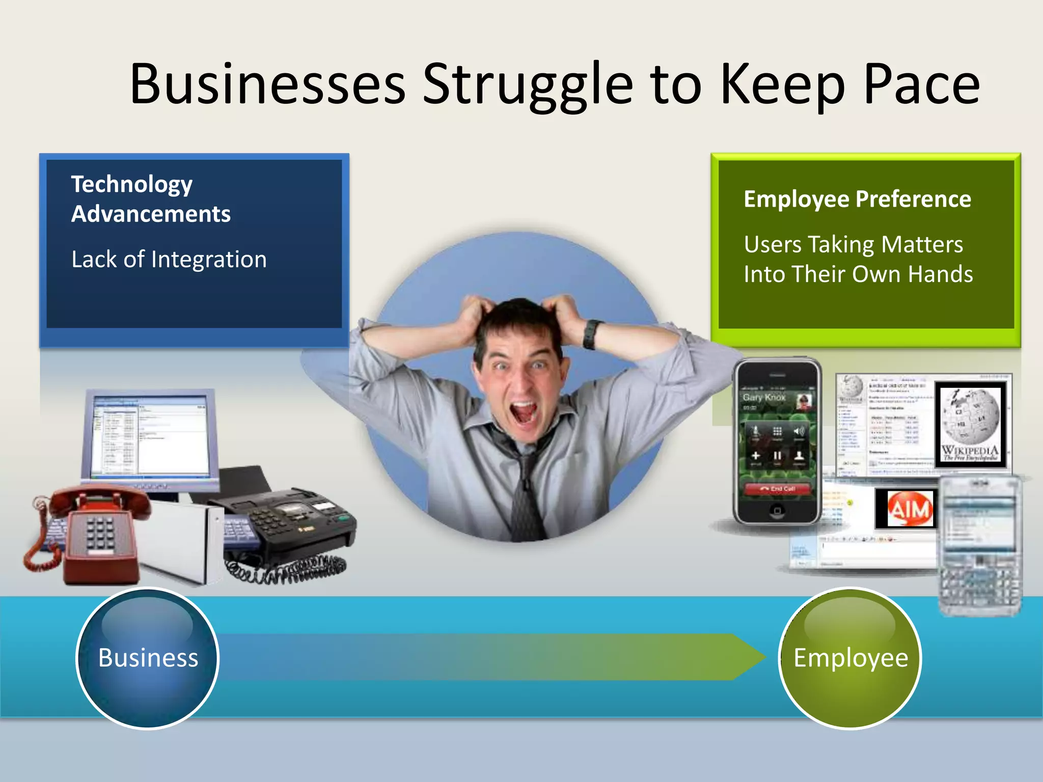 Businesses Struggle to Keep Pace
Technology
                            Employee Preference
Advancements
                            Users Taking Matters
Lack of Integration
                            Into Their Own Hands




  Business                      Employee
 