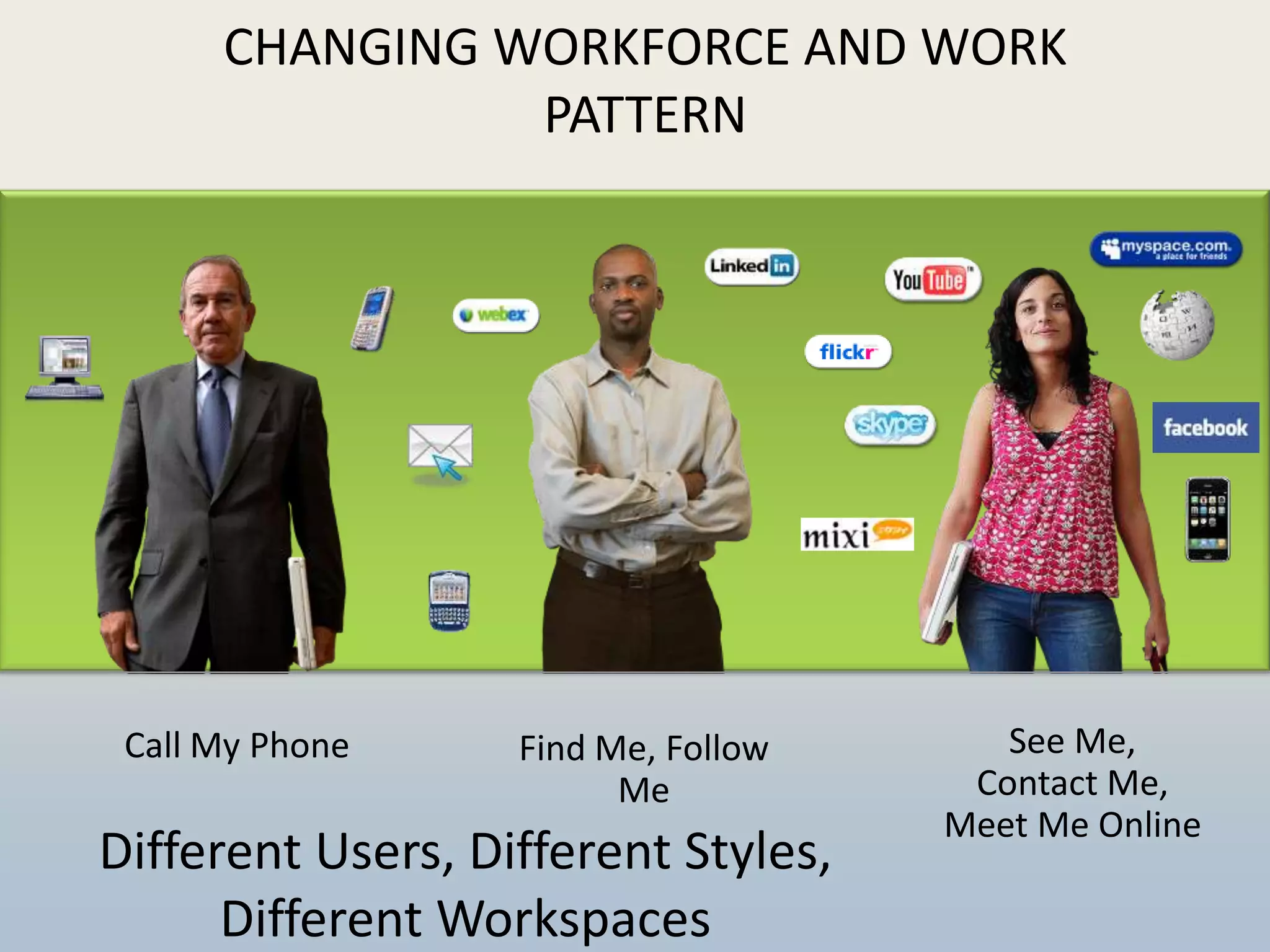 CHANGING WORKFORCE AND WORK
                PATTERN




 Call My Phone     Find Me, Follow      See Me,
                         Me           Contact Me,
                                     Meet Me Online
Different Users, Different Styles,
      Different Workspaces
 