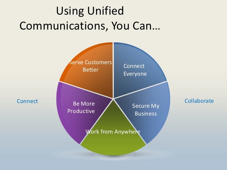 unified communication platforms