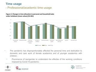 SUPERA Follow-up and Review meeting, Madrid
Time usage
- Academic time usage
· The most pronounced
adjustements are those ...