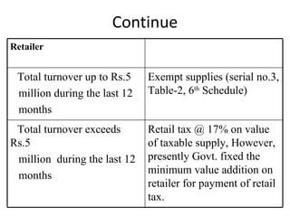 Continue Retailer Total turnover up to Rs.5 million during the last 12 months Exempt supplies (serial no.3, Table-2, 6 th  Schedule)  Total turnover exceeds Rs.5 million  during the last 12 months Retail tax @ 17% on value of taxable supply, However, presently Govt. fixed the minimum value addition on retailer for payment of retail tax. 