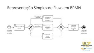Representação Simples de Fluxo em BPMN
 