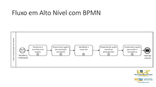 Fluxo em Alto Nível com BPMN
 