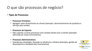 O que são processos de negócio?
• Tipos de Processos:
• Processos Primários:
• Agregam valor diretamente ao cliente (exemplo: desenvolvimento de produtos e
serviços pós-venda).
• Processos de Suporte:
• Dão suporte a outros processos sem contato direto com o cliente (exemplo:
admissão de novos funcionários).
• Processos Administrativos:
• Coordenam atividades, focando na eficiência e eficácia (exemplo: gestão de
desempenho e feedback dos funcionários).
 